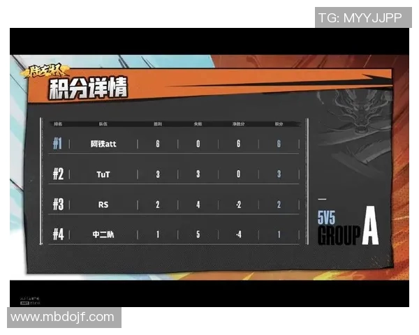 武汉羽毛球队以93分稳居挑战赛积分榜首位展现强劲实力