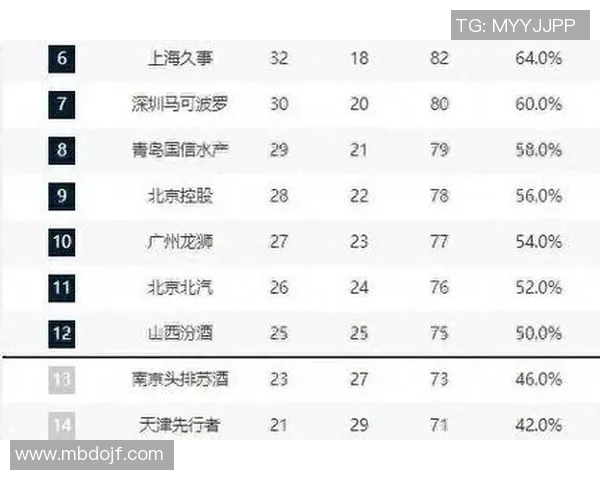 赛后分析：北京篮球队与上海篮球队的表现与状态对比解析