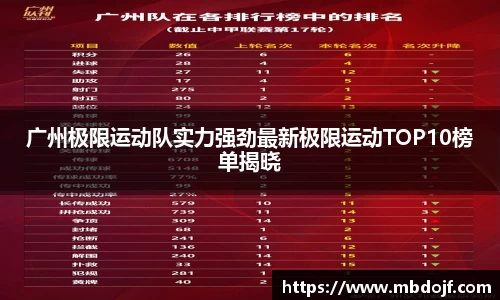 广州极限运动队实力强劲最新极限运动TOP10榜单揭晓